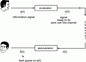 Analog Communication System Pdf Notes- AC Notes 2 analog communication system